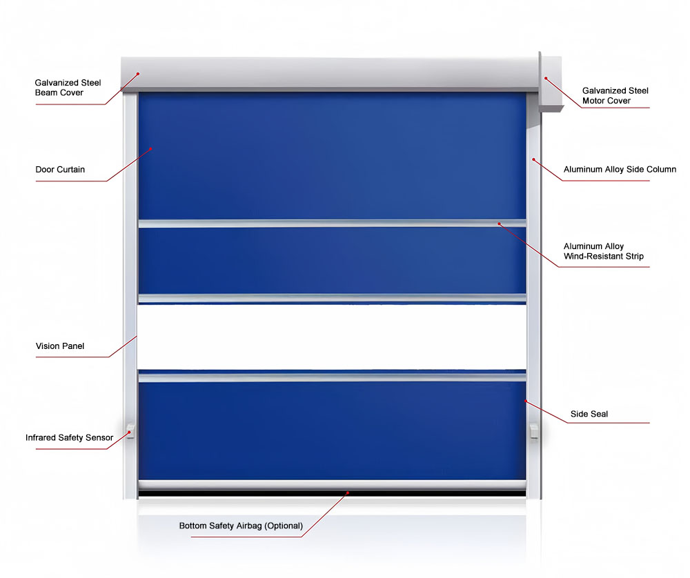 high speed PVC door.jpg